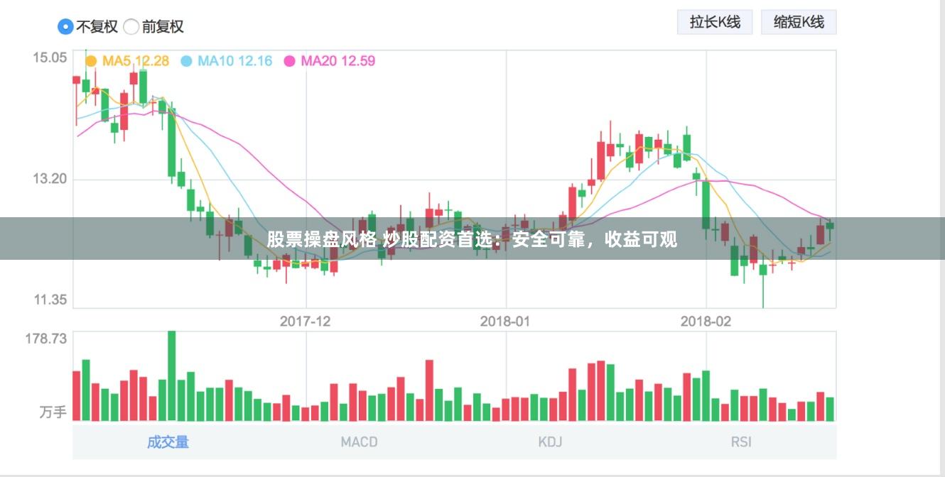 股票操盘风格 炒股配资首选：安全可靠，收益可观