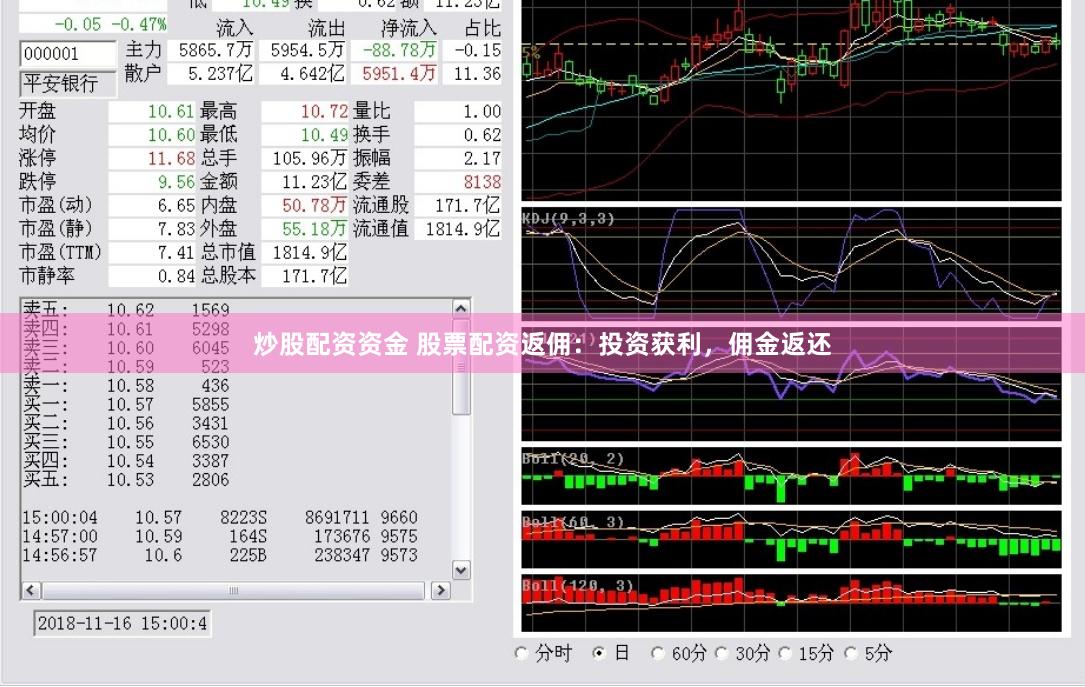炒股配资资金 股票配资返佣：投资获利，佣金返还