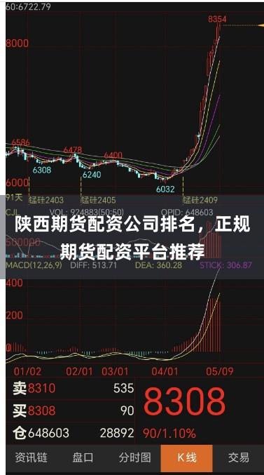陕西期货配资公司排名，正规期货配资平台推荐