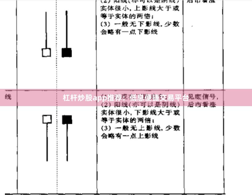 杠杆炒股app推荐：低息便捷交易平台